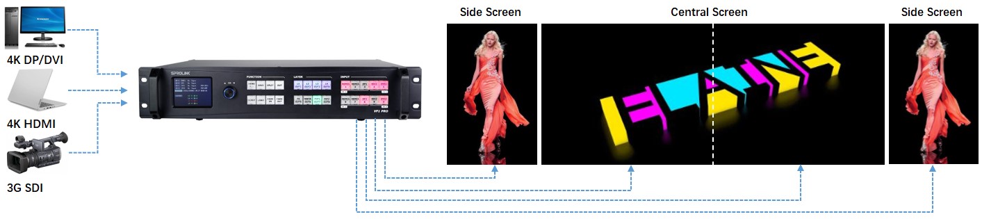 VF1PRO用于现场活动舞台应用