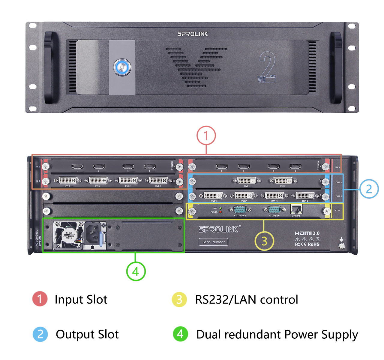 VD2 Plus 面板详情图 VD2 Plus面板详情图