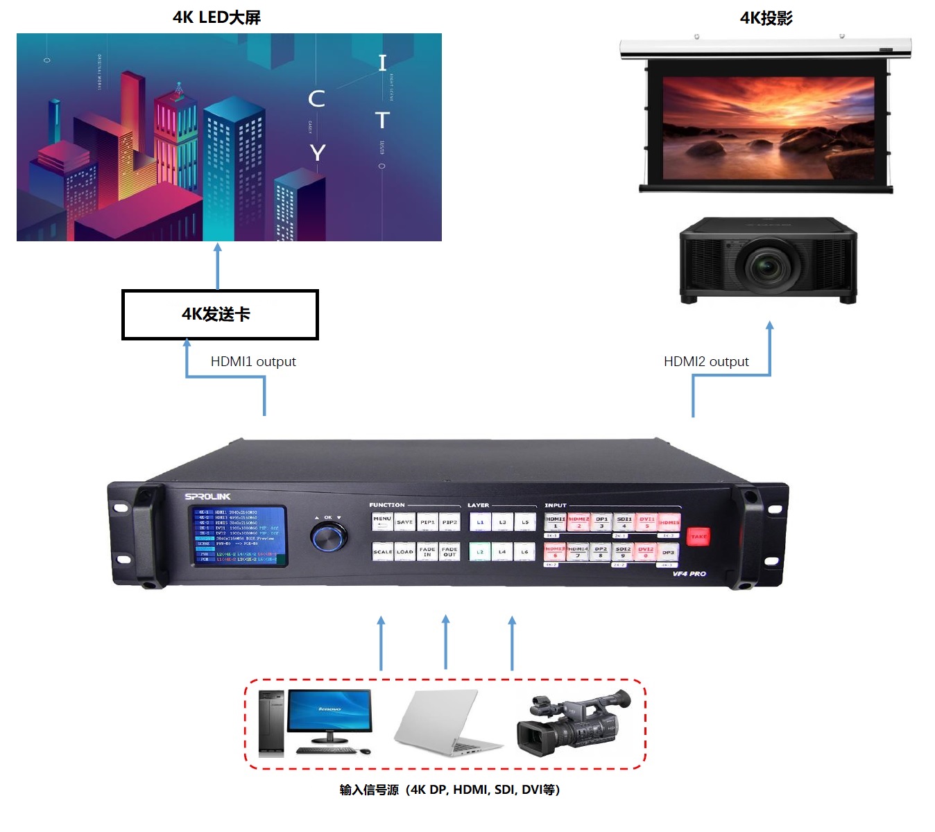 VF4 PRO 应用 独立模式 VF4 PRO 应用 独立模式