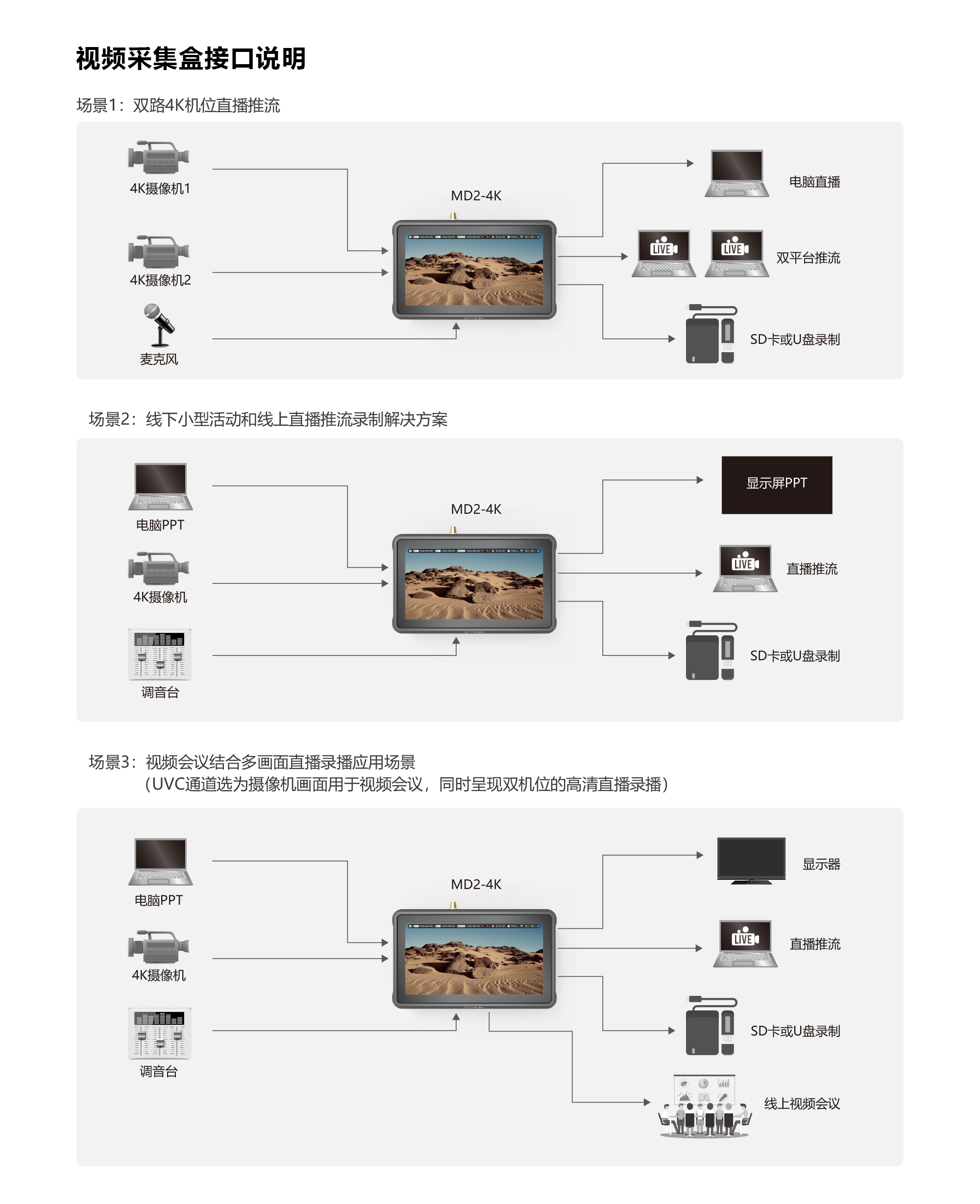 MC-4K方案參數(shù)-CN_01