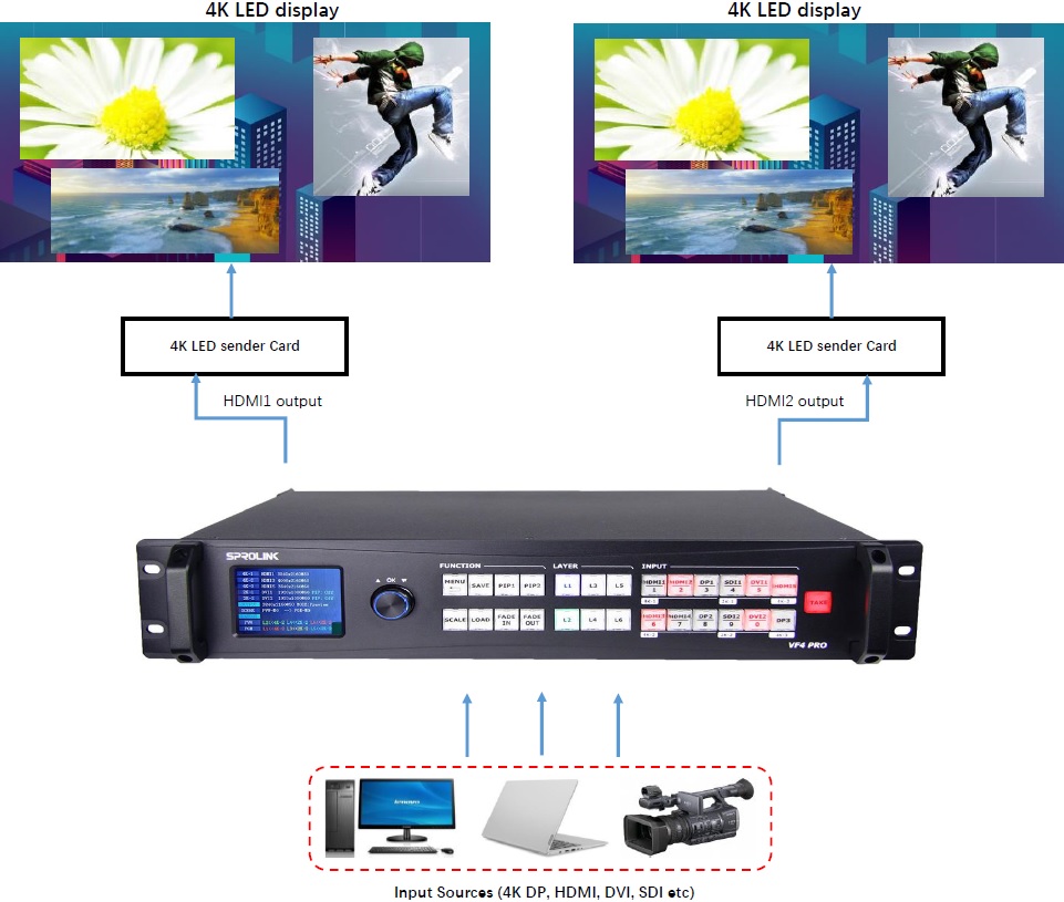 VF4 PRO应用程序标准模式