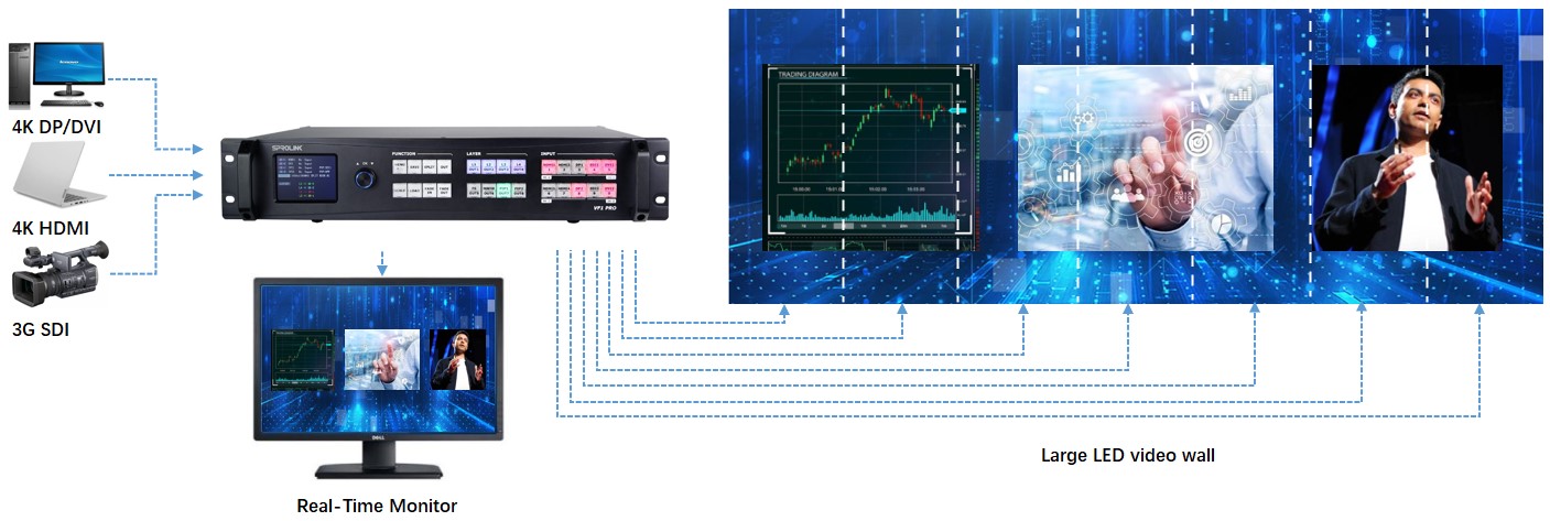 VF1PRO实时监控器输出