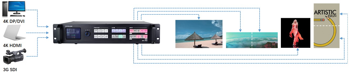 VF1PRO独立控制多个LED显示屏