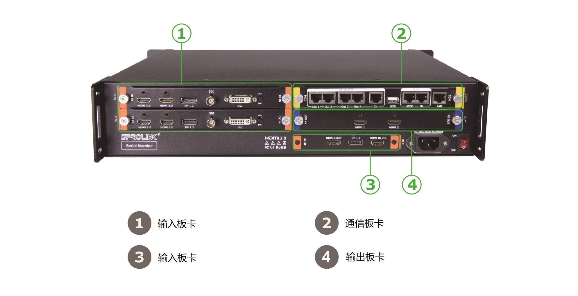 VF4 PRO后面板介绍 VF4 PRO后面板介绍