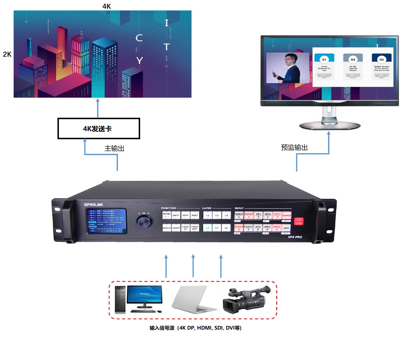VF4 PRO 应用 预监模式 VF4 PRO 应用 预监模式