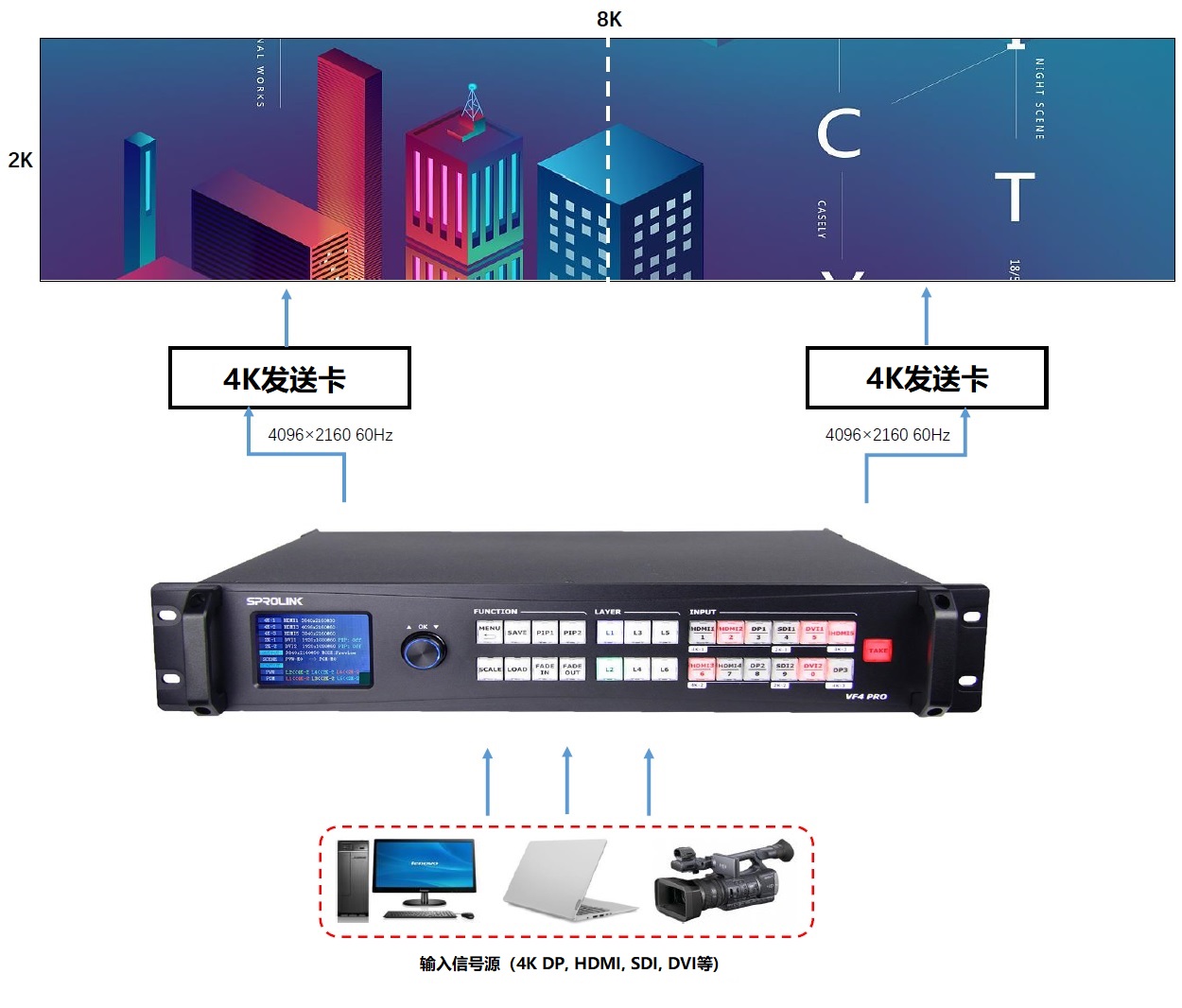 VF4 PRO 应用 8K x 2K VF4 PRO 应用 8K x 2K