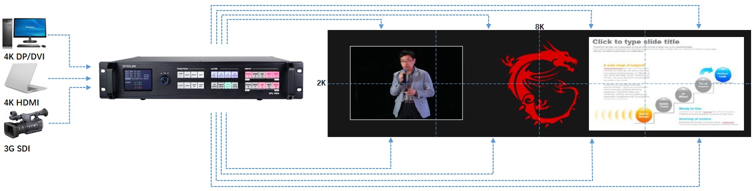 VF1PRO 8K2K led视频墙上的多窗口显示