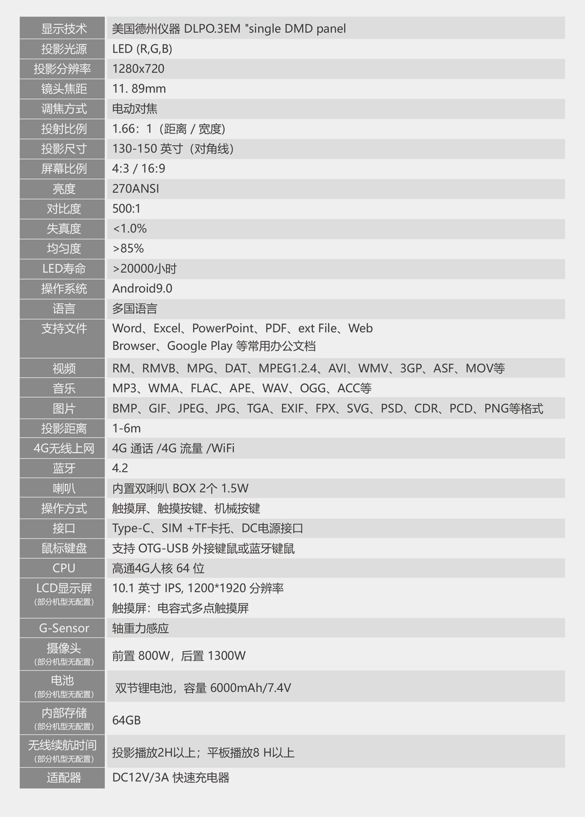 3-三合一投影产品详情页_03